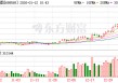 中科星图股价又创新高，今日涨8.22%