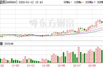 中科星图股价又创新高，今日涨8.22%