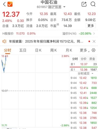 002532，“一字”涨停