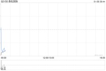 森松国际遭西松江英减持10万股 每股均价10.49港元
