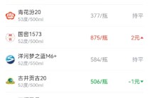 酒价内参12月17日价格发布 五粮液普五八代价格回落10元/瓶