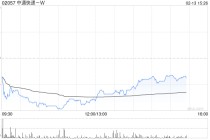 中通快递-W于2月12日斥资1499.55万美元回购61.24万股