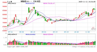 【专题】碳酸锂：储能故事的空间能讲多大？