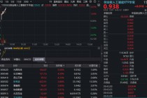光模块CPO反弹！“易中天”涨超2%，创业板人工智能ETF（159363）冲高逾2%资金加码