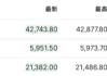 美联储不急于降息，亚洲货币集体走弱