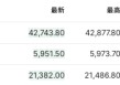 美联储不急于降息，亚洲货币集体走弱
