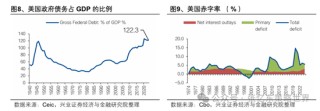 兴业证券张忆东：美股下半年凶多吉少，但未必利空中国