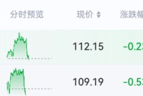 中东突发！刚刚，大逆转！