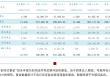 33.74万亿元，公募基金总规模再创新高！