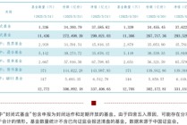 33.74万亿元，公募基金总规模再创新高！