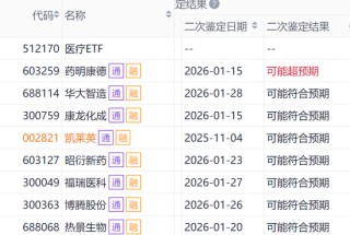 资金为何密集涌入医疗ETF？