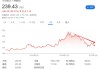 “腰斩”目标价！特斯拉最大铁粉也坚持不住了