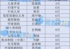 年内至少13家险企敲定首席合规官，能否“先算合规账、再谈增长率”仍是现实挑战