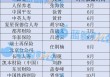 年内至少13家险企敲定首席合规官，能否“先算合规账、再谈增长率”仍是现实挑战