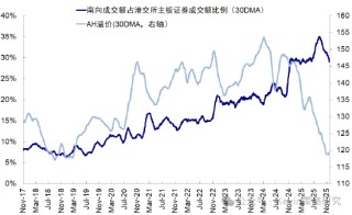 中金公司：红利+科技互联网作为底仓，并结合拥挤度动态调整