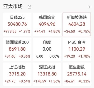 海南自贸概念爆发，22股涨停！