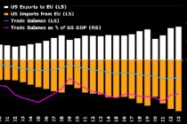 经过多次延宕后 欧盟议员批准对美贸易协议