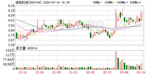 保税科技：截至2026年3月10日公司在册股东人数为76463户