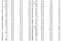 统计局：2026年2月份70个大中城市商品住宅销售价格变动情况