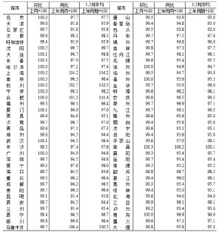统计局：2026年2月份70个大中城市商品住宅销售价格变动情况