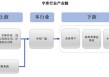 董事长指示代理商隐匿排名？汉仪股份回应“未达披露标准”