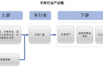 董事长指示代理商隐匿排名？汉仪股份回应“未达披露标准”