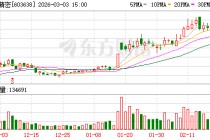 艾迪精密：公司泰国工厂（一期）现已具备1万台液压破碎锤产能，高端液压件产品将于2026年5月陆续生产