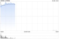 中东局势持续升级！港股油气、石油板块再度走强 中海油股价创历史新高 山东墨龙涨超60%