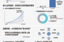 押注“奇点时刻”！Circle电话会：AI代理将成为最大业务增量
