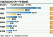 白酒周期探底