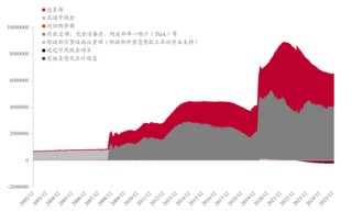 李迅雷：美联储的“沃什时代”，资本市场会迎来什么变化？