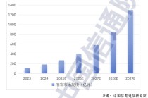 掘金AI数据中心，这些中企站上风口