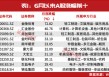 大股东偷偷买！这只个股看涨100%