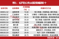 大股东偷偷买！这只个股看涨100%