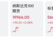 刚刚！港股，突然爆发！A50，直线拉升！