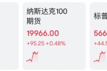 刚刚！港股，突然爆发！A50，直线拉升！