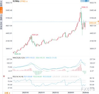 俄乌冲突进入“恐怖平衡”阶段，能源设施成焦点，避险黄金上行