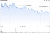 中国秦发完成先旧后新配售合共9000万股配售股份 净筹约3.1亿港元