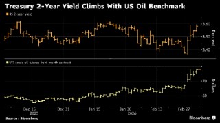 美国国债收益率触及数周高点 交易员押注美联储今年推迟降息
