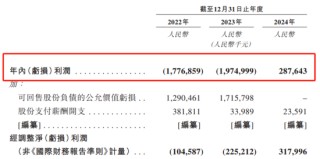因“挖角”宁德时代赔款百万，福建夫妇干出一个IPO年入129亿
