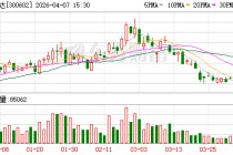 飞荣达：公司“枭尧灵巧手”是一款刚柔并济的高灵巧性五指灵巧手