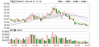 飞荣达：公司“枭尧灵巧手”是一款刚柔并济的高灵巧性五指灵巧手