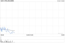 中金：维持南山铝业国际跑赢行业评级 目标价77.76港元