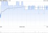 香港电讯-SS授出合共7.69万个股份合订单位奖励