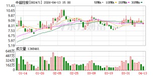 中超控股：公司孙公司江苏精铸专业从事高温合金精密铸件的制造