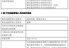 江信基金高管变更：原亮离任 新任陈锦为副总经理、财务负责人、首席信息官