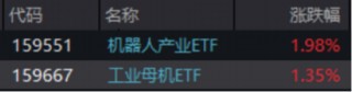 ETF日报：从国产算力的角度而言，中国是全球第二大计算市场，国产GPU空间广大，可关注科创芯片ETF