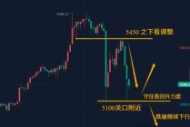 陈峻齐：黄金，暴跌500美金