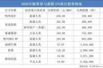 斥资近10亿港元！险资掘金港股IPO，看好哪些领域？