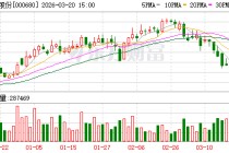 山推股份：2025年公司围绕“降库存、优结构、重战略产品”等方面持续开展工作